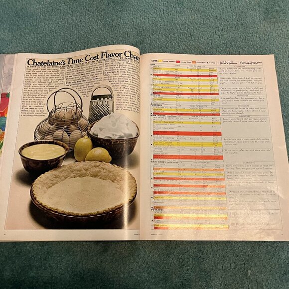 Vintage Chatelaine Magazine from August 1970 - Picture 6 of 6